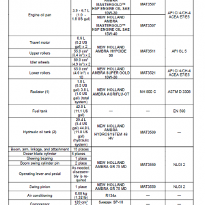 New Holland E35b Tier 4b Compact Excavator Service Manual