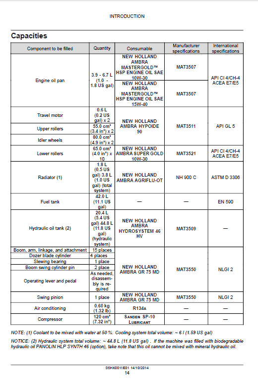 New Holland E35b Tier 4b Compact Excavator Service Manual