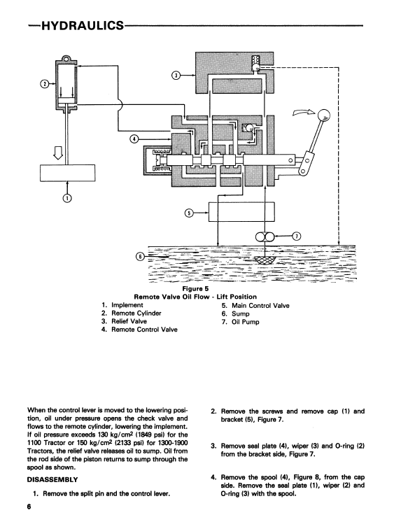 Ford 1100 Tractor Service Manual