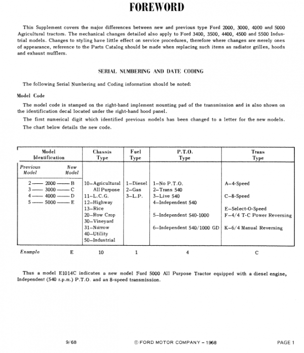 Ford Tractor Series 2000, 3000, 3400, 3500, 3550 Service Manual