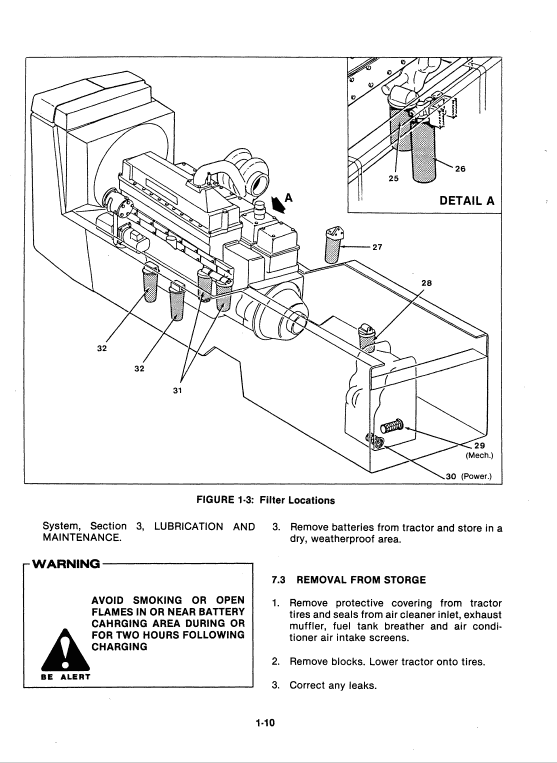 Ford Versatile 1150 Tractor Service Manual