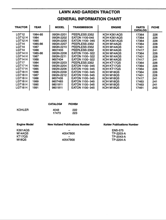 Ford Lgt12, Lgt14, Lgt17, Lgt18h Lawn Tractor Service Manual