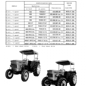 Fiat 450, 450dt Tractor Workshop Service Manual