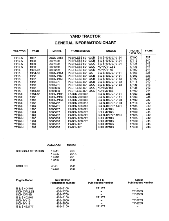 Ford Yt12.5, Yt14, Yt16 And Yt16h Yard Tractor Service Manual