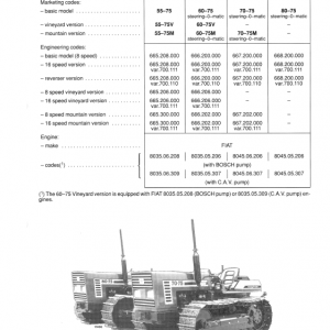 Fiat 55-75, 60-75, 70-75, 80-75 Tractor Service Manual