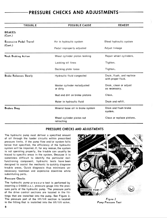 Ford 340 Compact Loader Service Manual