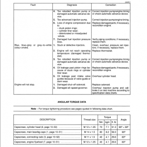 Fiat F100, F110, F120, F130 Tractor Workshop Service Manual