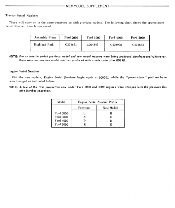 Ford Tractor Series 2000, 3000, 3400, 3500, 3550 Service Manual