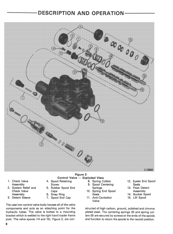 Ford 744 And 745 Loader Service Manual