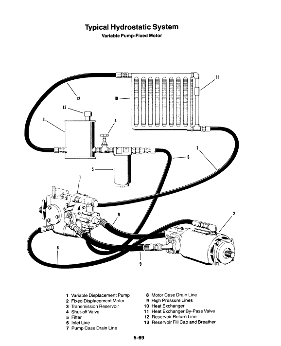 Ford Versatile 256, 276, 276ii Tractor Service Manual