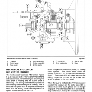 Ford Versatile 9030 Tractor Service Manual