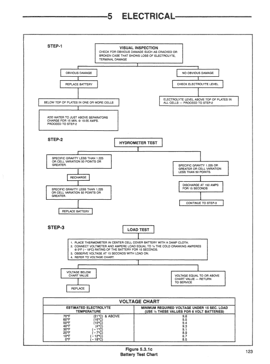 Ford Cl-25 Compact Loader Service Manual