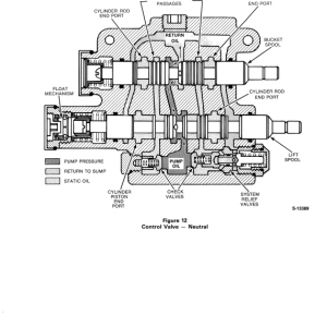 Ford 744 And 745 Loader Service Manual