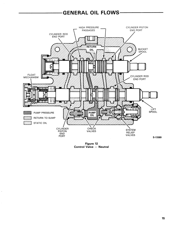 Ford 744 And 745 Loader Service Manual