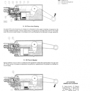 Fiat 580, 580dt, 680, 680dt Tractor Service Manual