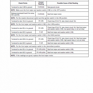 New Holland W190c Tier 2 Wheel Loader Service Manual