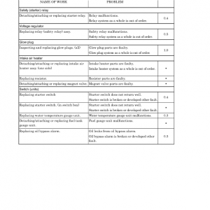 New Holland E215 Excavator Service Manual