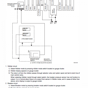 New Holland E265c, E305c Tier 4 Excavator Service Manual