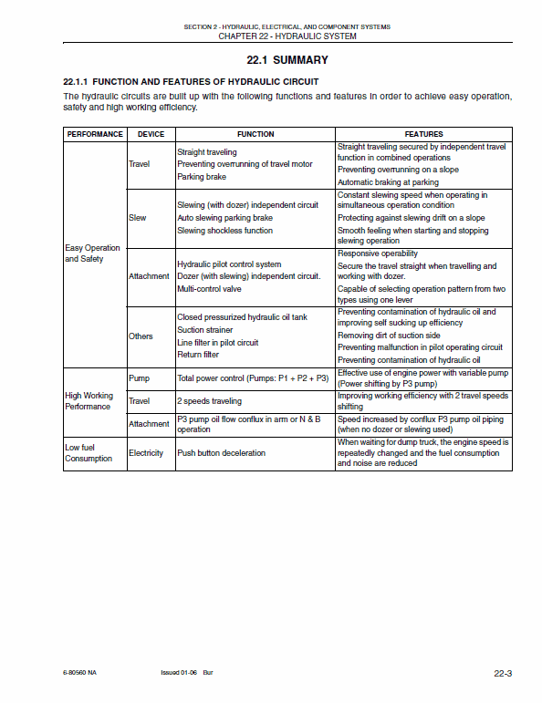 New Holland E27 Compact Excavator Service Manual