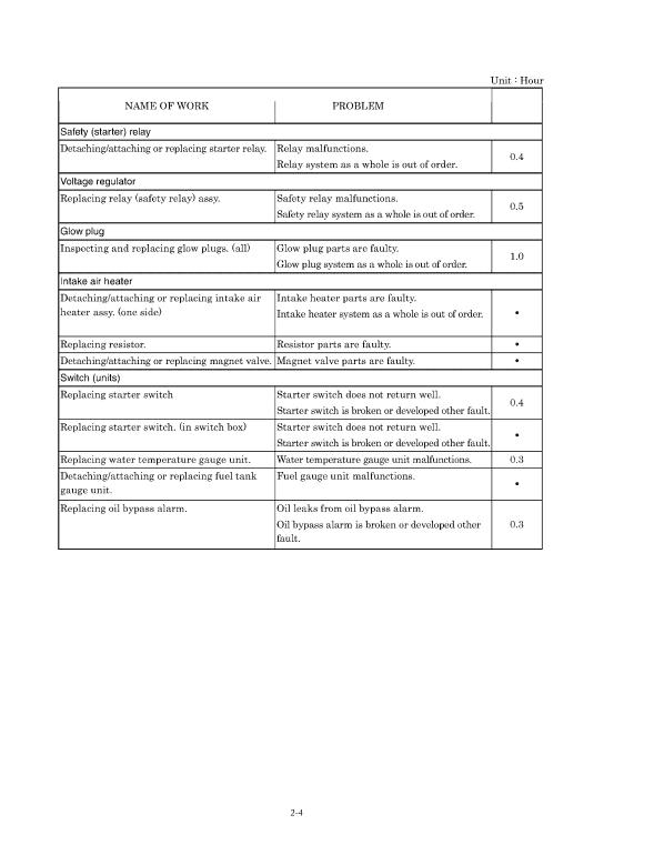 New Holland E215 Excavator Service Manual