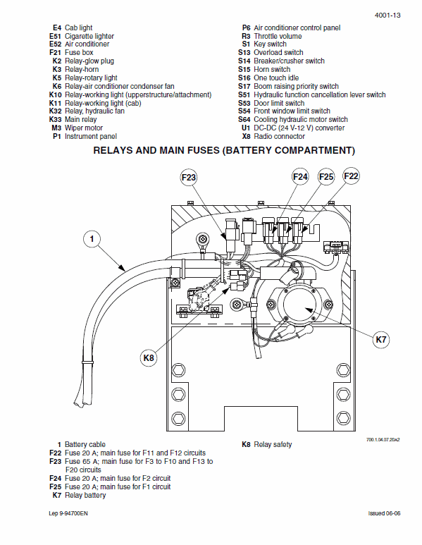 New Holland E805 Tier 3 Excavator Service Manual