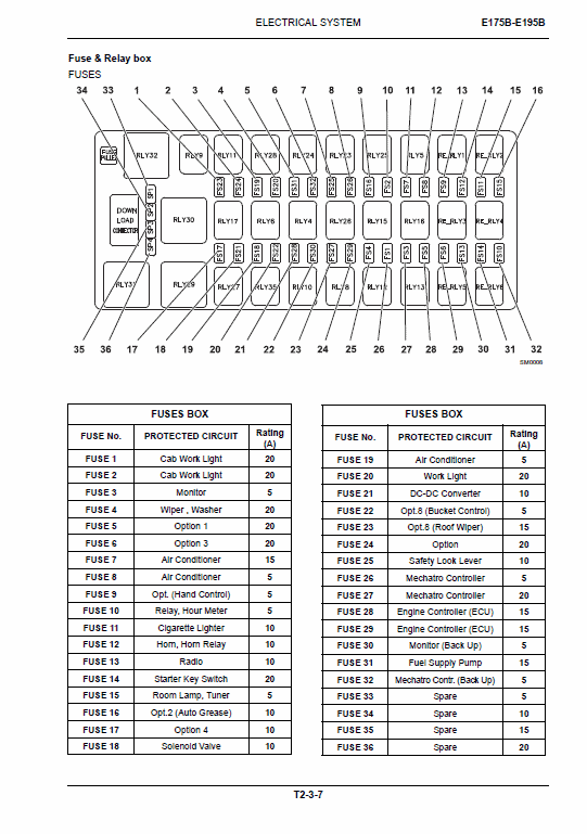 New Holland E175b, E195b Rops Tier 3 Excavator Service Manual