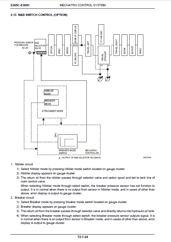 New Holland E265c, E305c Tier 4 Excavator Service Manual