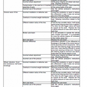 New Holland W50c, W60c, W70c, W80c Tier 4 Loader Service Manual