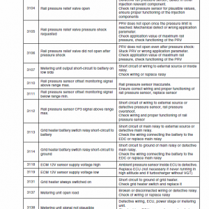 New Holland W190b Tier 3 Wheel Loader Service Manual