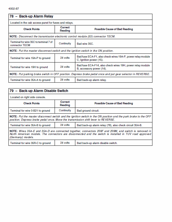 New Holland W170c Tier 3 Wheel Loader Service Manual