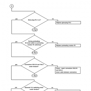 New Holland Ew160 Wheeled Excavator Service Manual