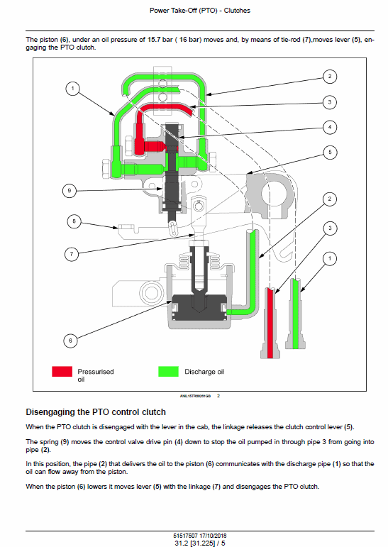 New Holland T3.60f, T3.70f, T3.80f Tractor Service Manual