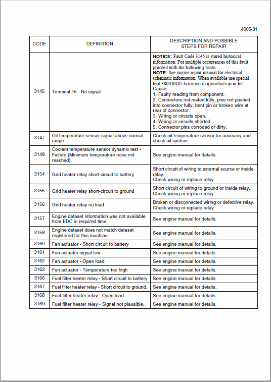 New Holland W130c Tier 4 Wheel Loader Service Manual