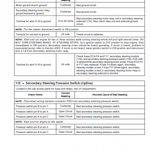 New Holland W130c Wheel Loader Service Manual