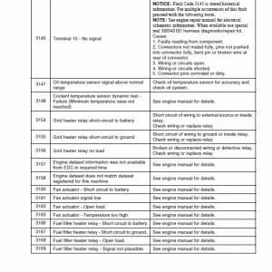 New Holland W170c Tier 3 Wheel Loader Service Manual