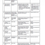 New Holland E265b, E305b Rops Tier 3 Excavator Service Manual