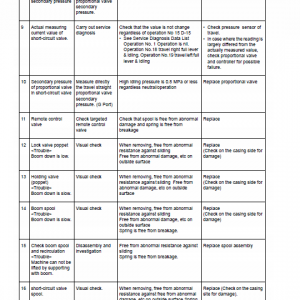 New Holland E265b, E305b Rops Tier 3 Excavator Service Manual