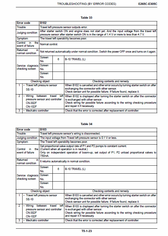 New Holland E265c, E305c Tier 4 Excavator Service Manual