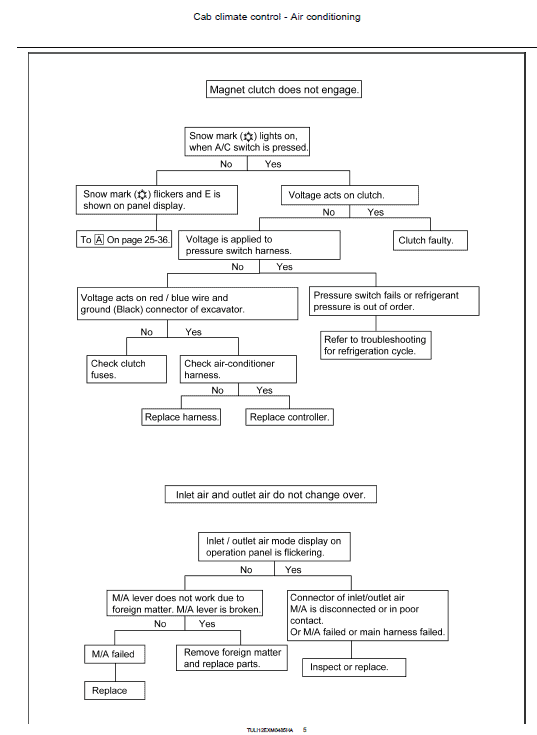 New Holland E75csr Midi Excavator Service Manual