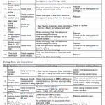 New Holland E175c Crawler Excavator Service Manual