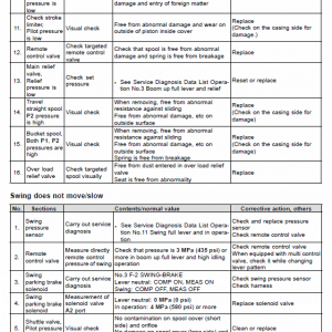 New Holland E175c Crawler Excavator Service Manual