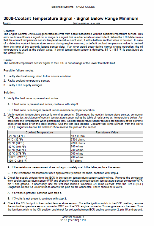 New Holland D150c Tier 2 Crawler Dozer Service Manual