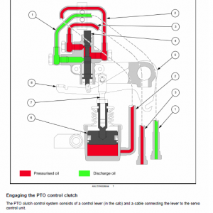 New Holland T3.50f, T3.55f, T3.65f, T3.75f Tractor Service Manual