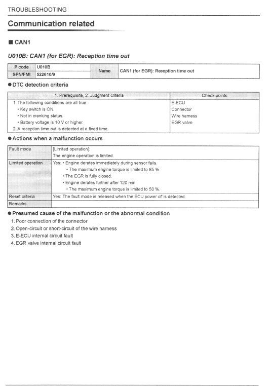 New Holland E55bx Tier 4 Compact Excavator Service Manual