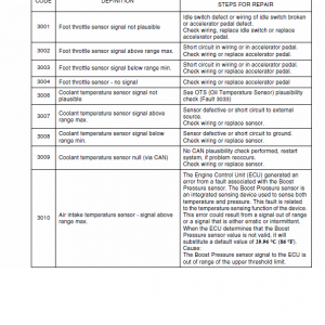 New Holland W130c Wheel Loader Service Manual