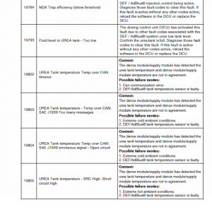 New Holland W190c Tier 4 Wheel Loader Service Manual