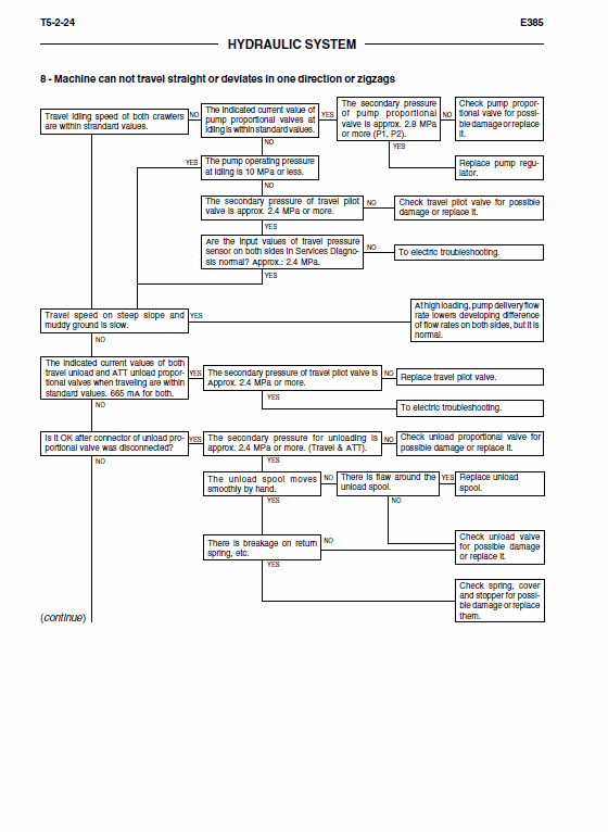 New Holland E385 Tier 3 Excavator Service Manual