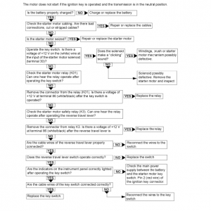 New Holland B95, B95 Tc, B95 Lr, B110, B115 Backhoe Loader Service Manual