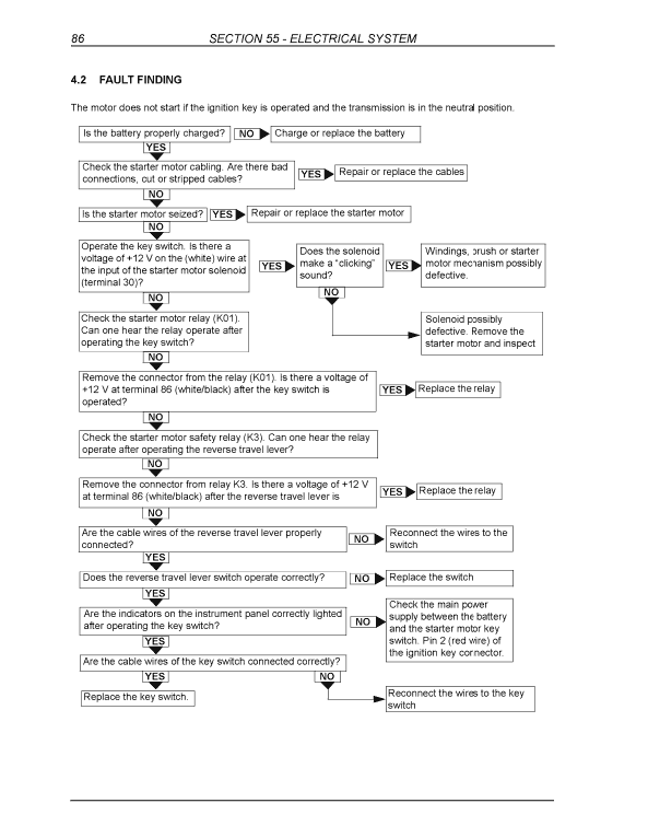 New Holland B95, B95 Tc, B95 Lr, B110, B115 Backhoe Loader Service Manual