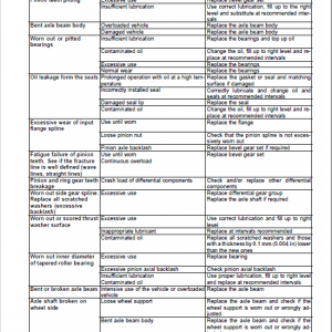 New Holland B100c, B100c Lr, B100c Tc Backhoe Loader Service Manual